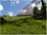 San Martino - Rifugio Malga Pala